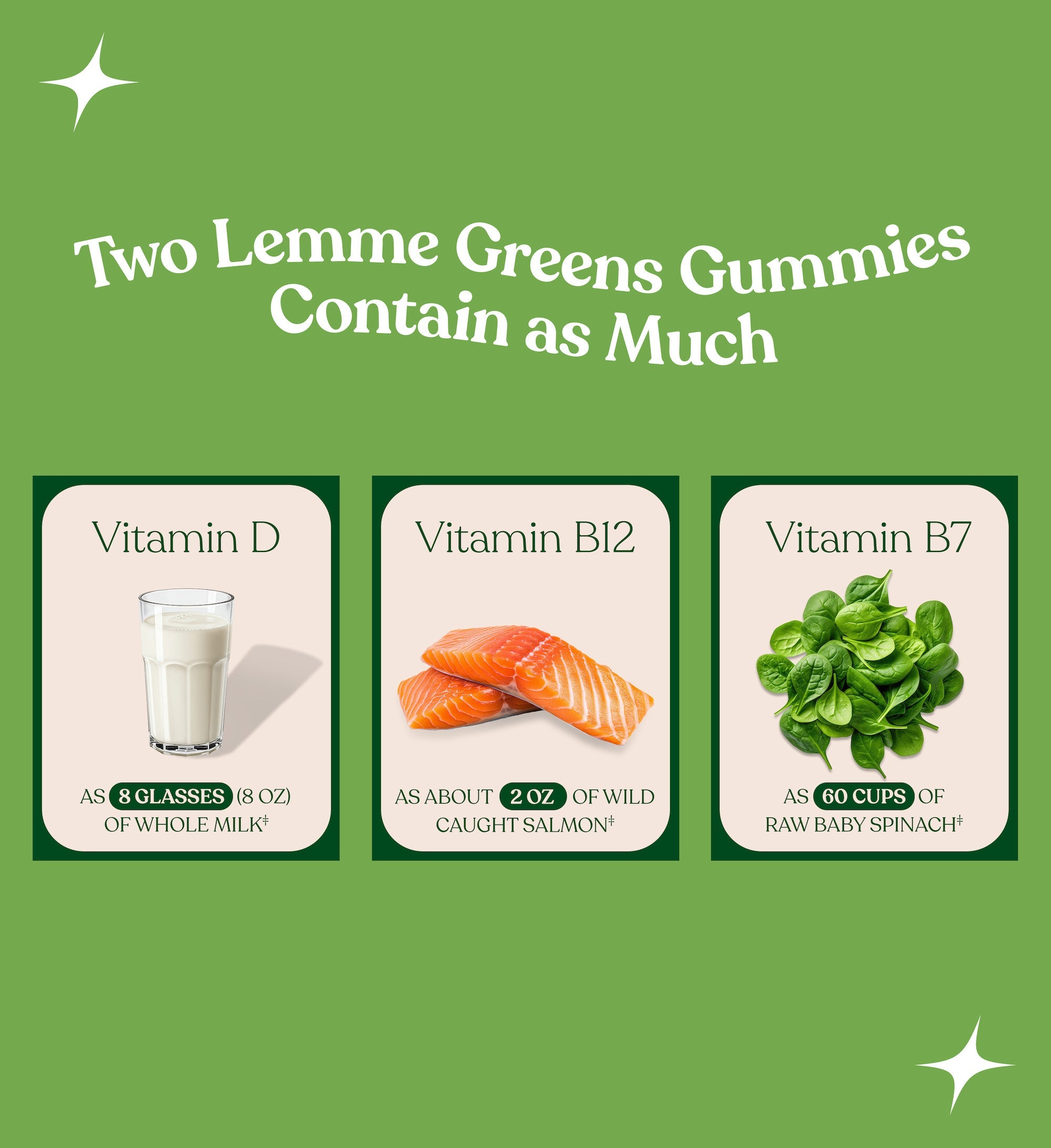 Lemme Greens Gummies - Routine Ready Drink Mix