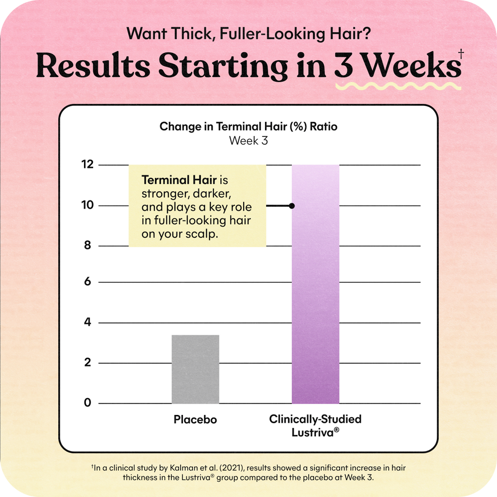 Lemme Grow Soft Chews - Easy Routine Capsules