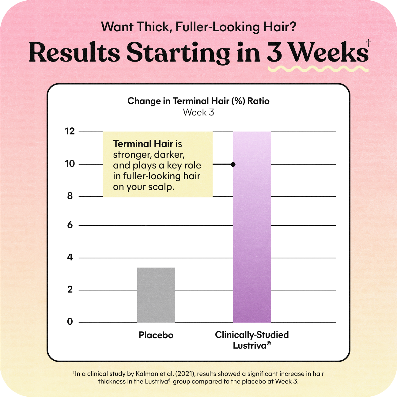 Lemme Grow Soft Chews - Easy Routine Capsules