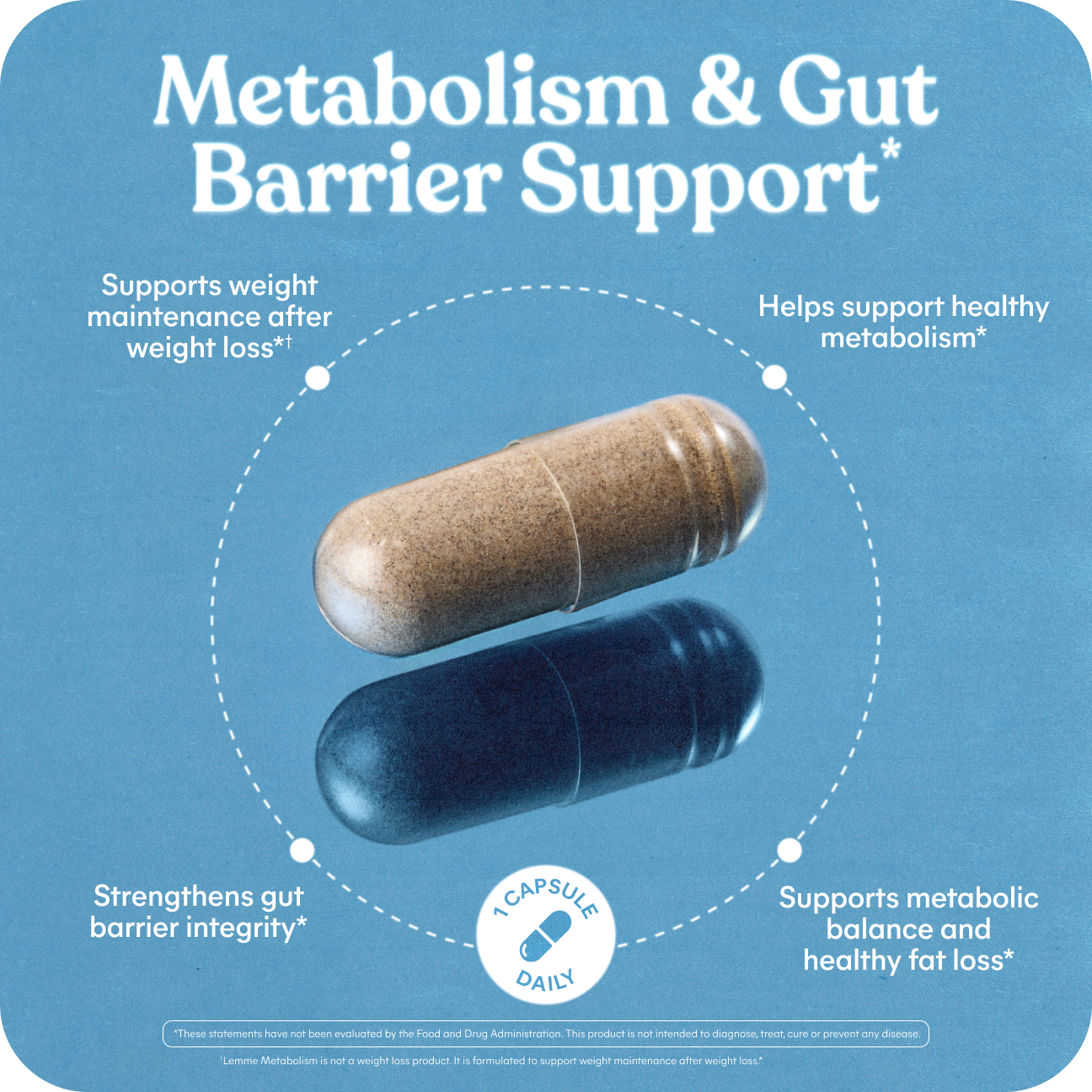 Metabolic Reset Bundle - Light Flavor Gummies