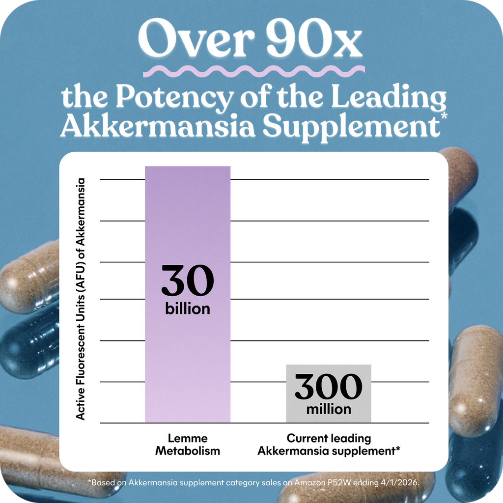 Lemme Metabolism Akkermansia Capsules - Nighttime Routine Daily Gummies